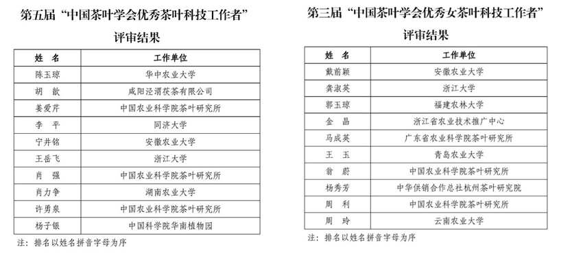 我院教师获中国茶叶学会优秀茶叶科技工作者荣誉称号