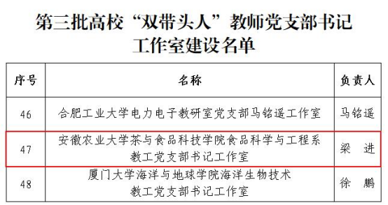 我院食品科学与工程系教工党支部获批教育部第三批高校“双带头人”教师党支部书记工作室