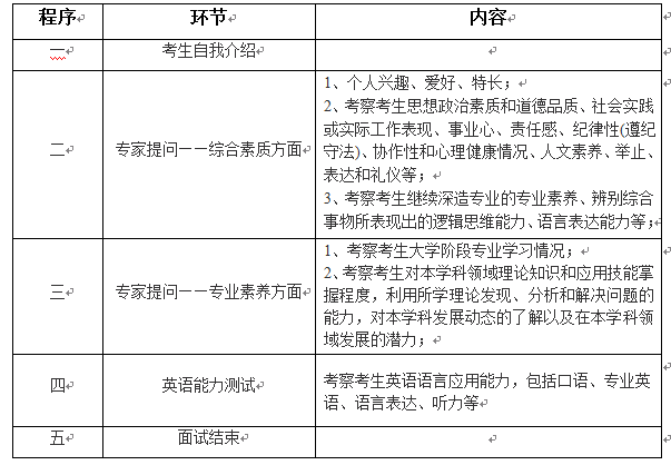 茶与食品科技学院2018年硕士研究生复试录取办法
